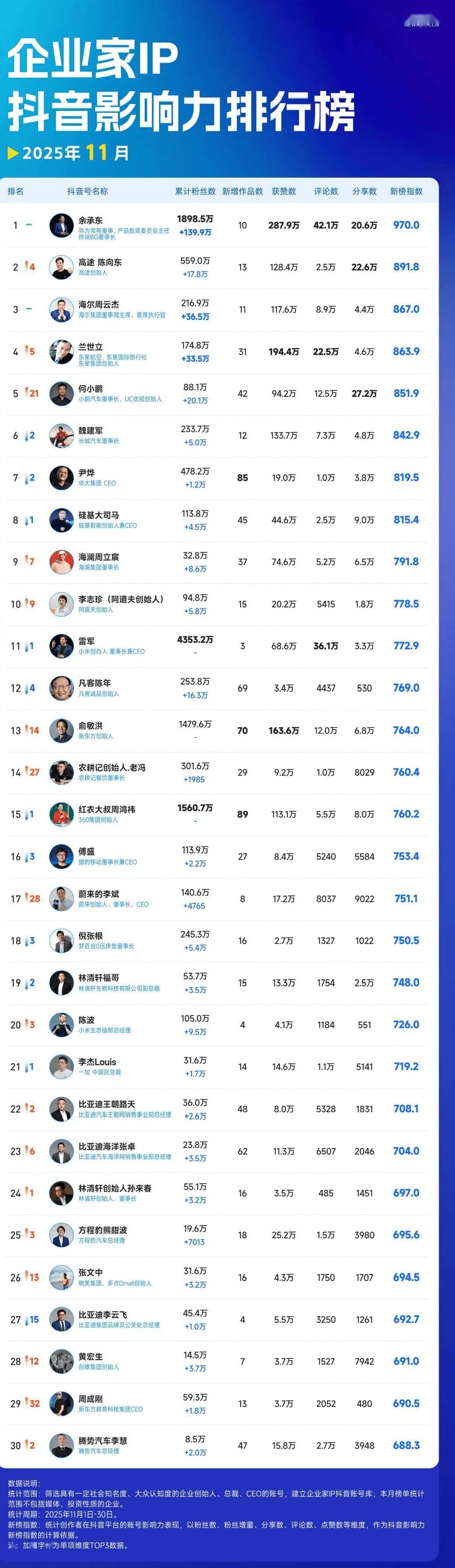 31省份增本土确诊61例涉12省市,31省增确诊103例 本土88例-第1张图片