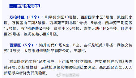 【大连一地调为高风险/大连高风险还是低风险】-第3张图片