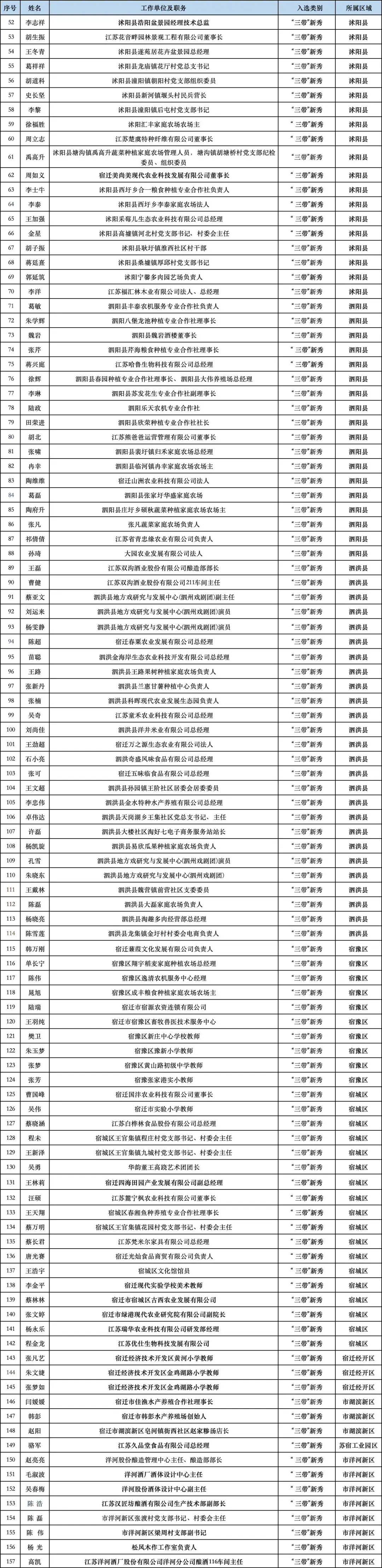 「31省份新增本土73例」〃31省份新增本土33例-第1张图片