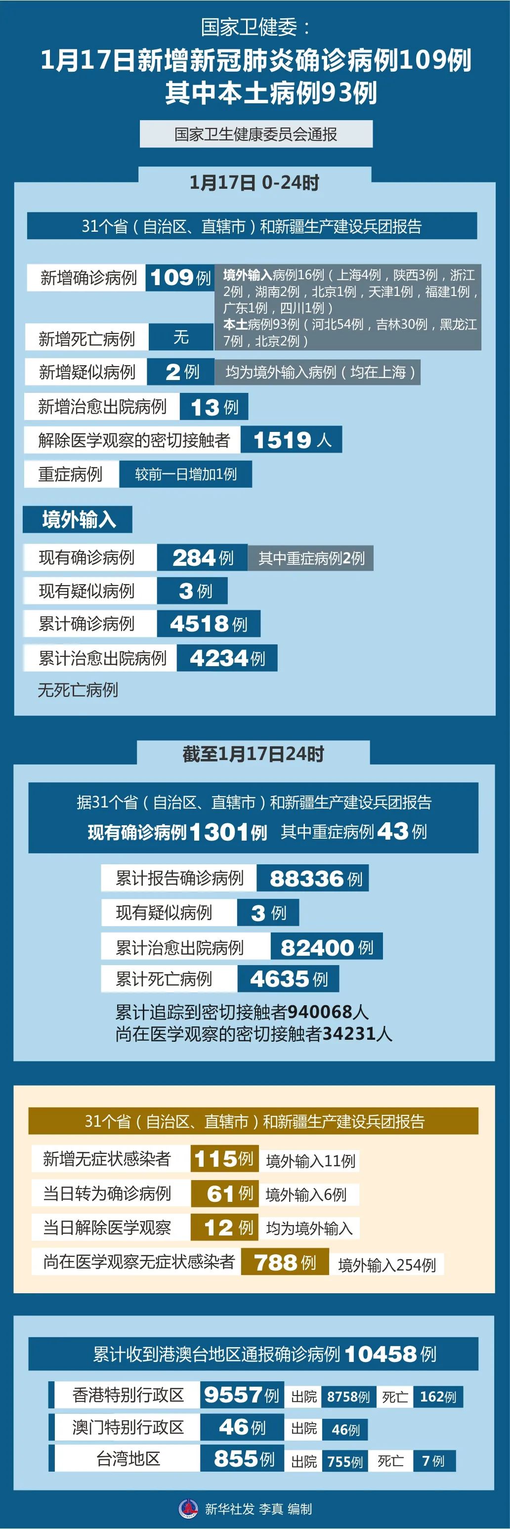 黑龙江新增确诊1例.黑龙江新增确诊1例是哪里的-第1张图片