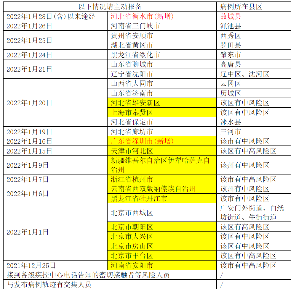 北京中风险地区增至8个︰(北京中风险地区包括哪些)-第1张图片