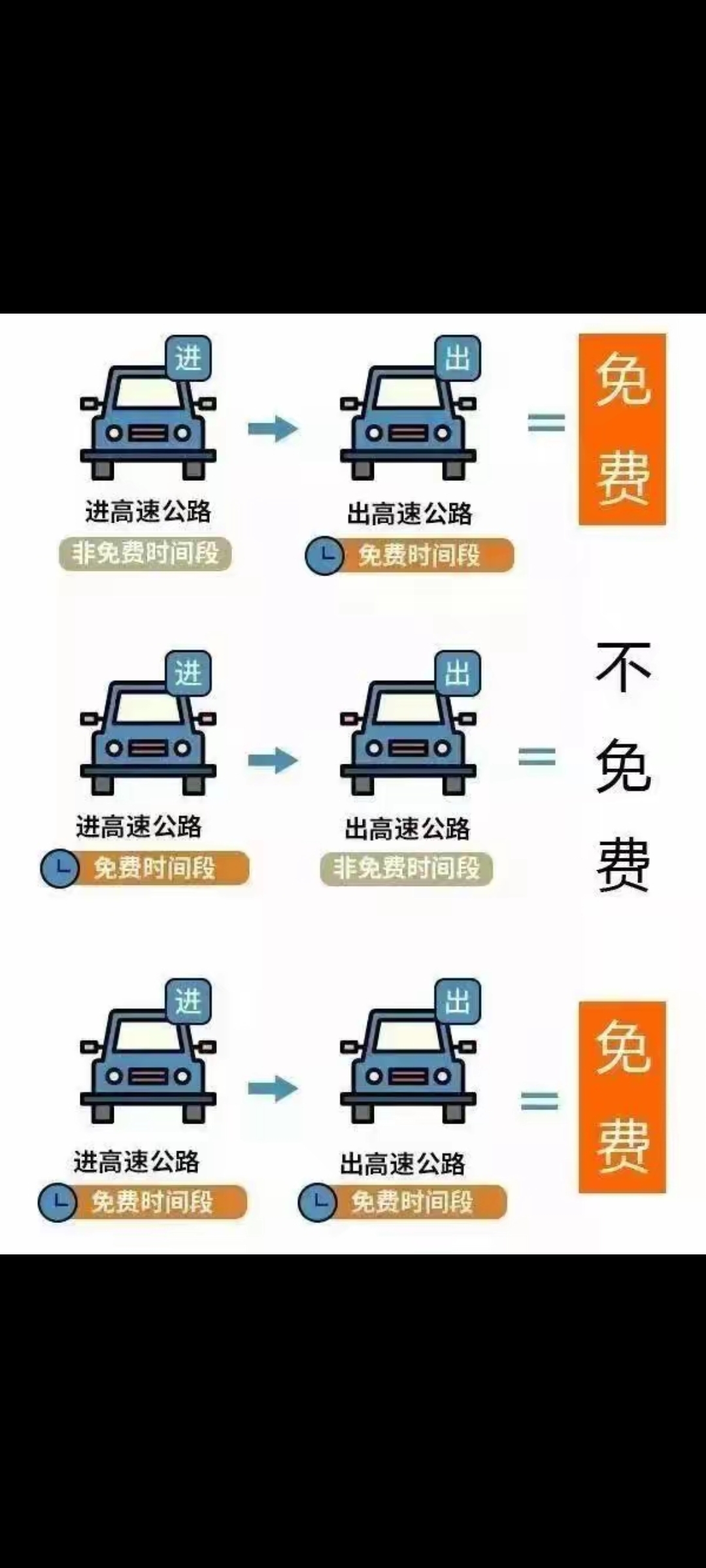 “24年高速免费” 24年高速免费国庆？-第1张图片