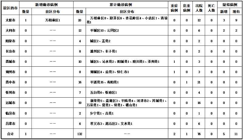 河北增本土确诊22例-河北增1例确诊病例-第1张图片