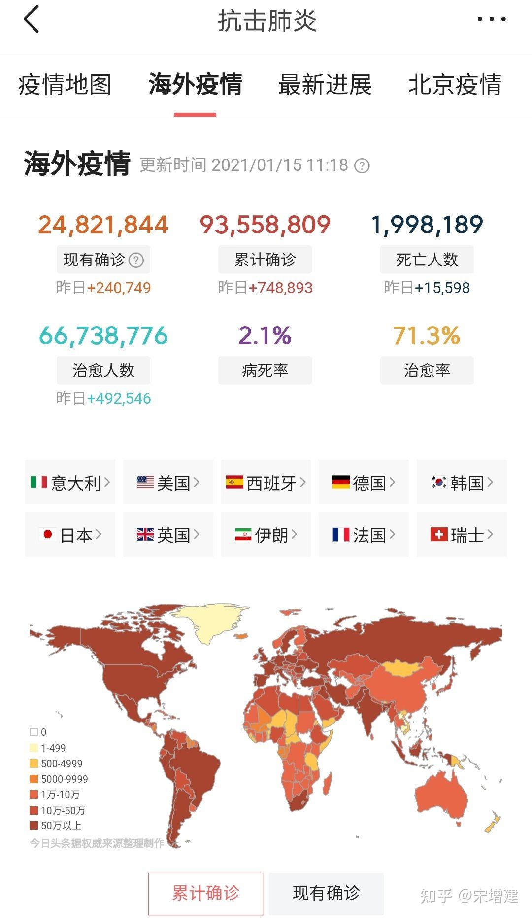 全国今日最新疫情,全国今日疫情数据-第2张图片