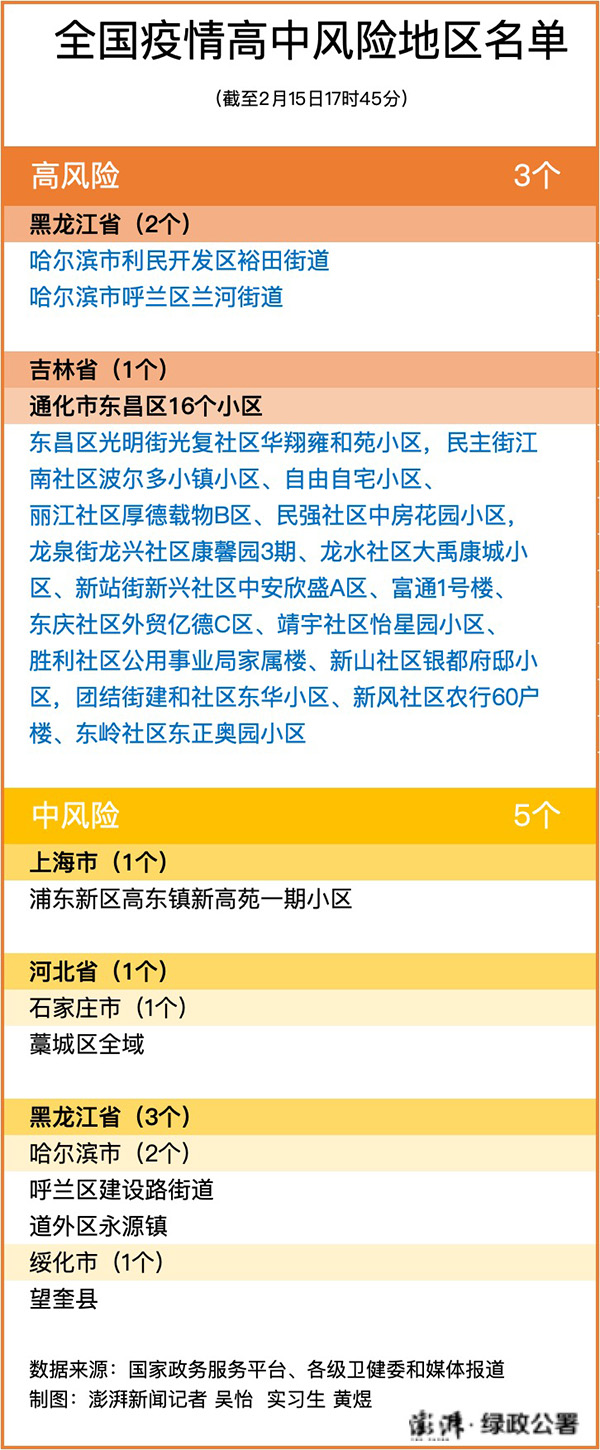 北京一地升级为高风险,北京高风险中风险低风险划分标准-第3张图片