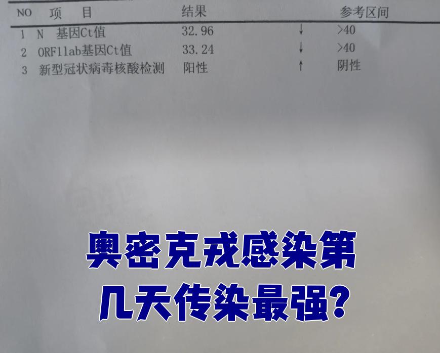 【西安疫情毒株为奥密克戎BA5变异株/西安病毒变异】-第1张图片