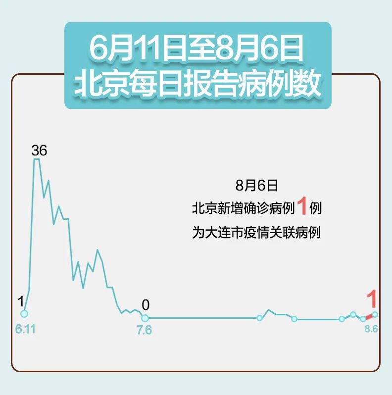 大连疫情最新消息今天又增加9人︰(大连疫情最新数据消息今天新增)-第3张图片