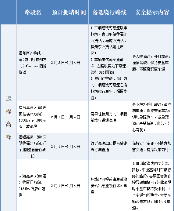 2022年高速免费时间最新通知︰(2022年高速免费吗?)-第2张图片