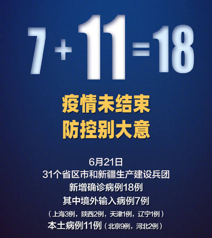 【31省区市新增本土确诊87例/31省区市新增确诊144例 本土126例】-第3张图片