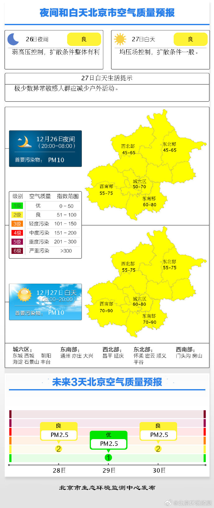 【北京两街道降为低风险地区/北京所有地区为低风险】-第3张图片