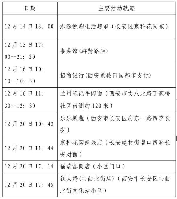 西安疫情最新通告.西安疫情最新情况播报-第2张图片