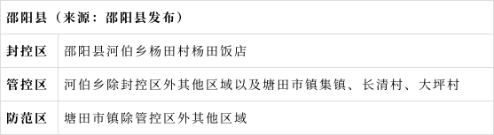 怀化最新疫情-怀化役情最新情况-第2张图片
