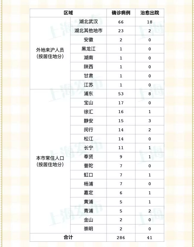上海增本土确诊17例.上海新增本土案例-第2张图片