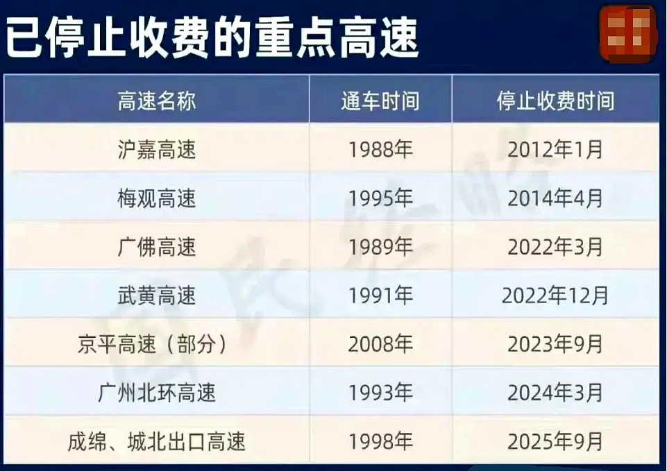 【高速公路免费时间是什么时间/髙速公路免费时间】-第2张图片