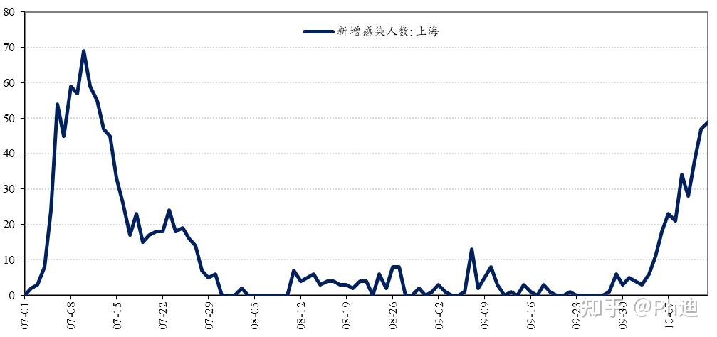 「上海多数病例在管控中发现」〃上海发现本地病例-第3张图片