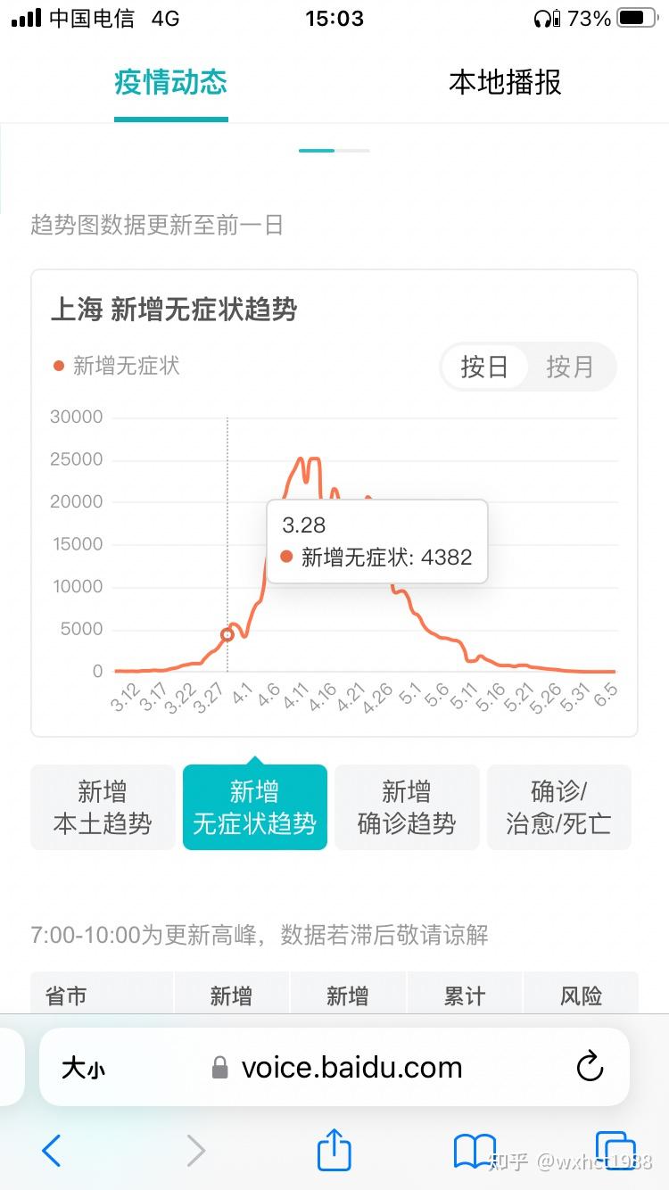 【上海疫情最新消息什么时候结束/上海这边疫情什么时候能完全结束】-第3张图片
