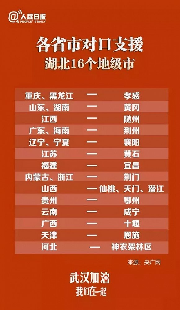 31省新增确诊23例:本土2例︰(31省新增确诊11例 其中本土2例)-第2张图片