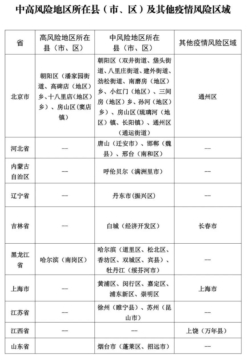 31省新增确诊23例:本土2例︰(31省新增确诊11例 其中本土2例)-第3张图片