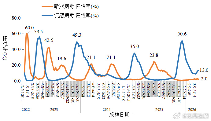 “最新冠肺炎疫情数据” 最新冠疫情最新数据？-第2张图片