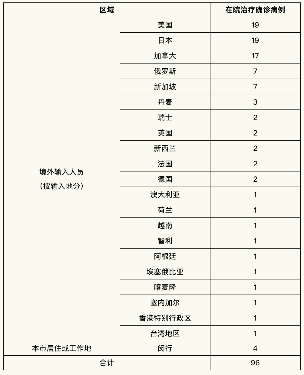 “陕西昨日新增本土确诊3例” 陕西昨日新增1例?-第2张图片