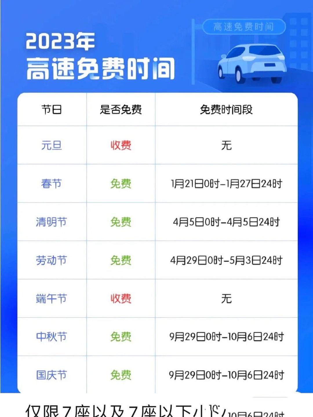 「春节期间高速免费从什么时候开始」〃春节期间高速免费到什么时候?-第2张图片