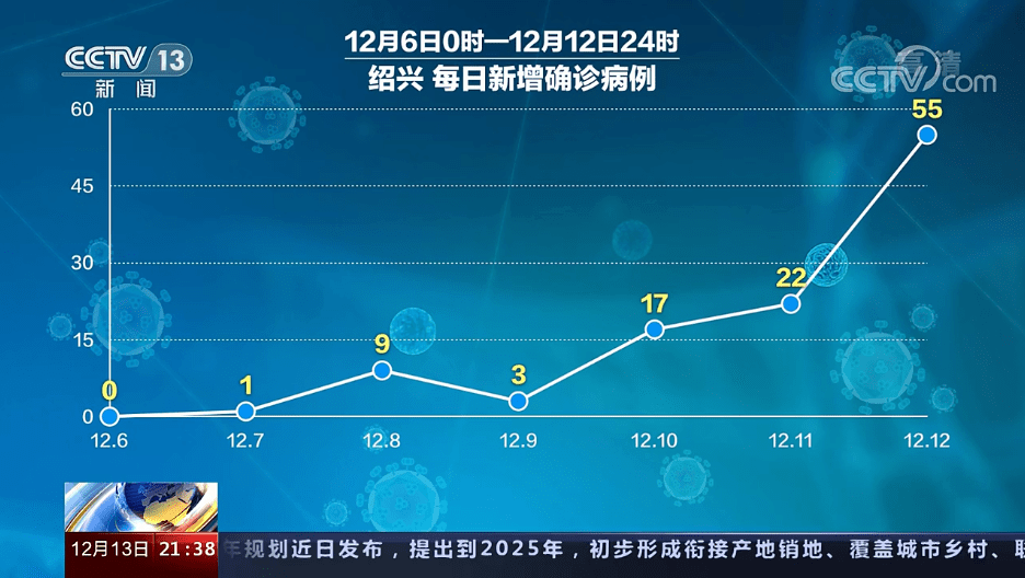 浙江昨日增38例确诊-浙江疫情昨日新增-第2张图片