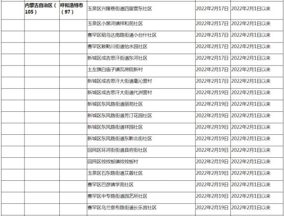【呼和浩特市新增本土21例/呼和浩特新增疑似病例】-第3张图片