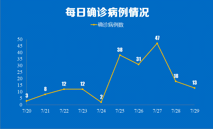 “西安公布13例本土确诊病例轨迹” 西安通报本土确诊病例轨迹?-第2张图片