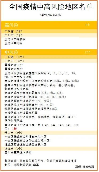 最新!中高风险地区汇总.最新中高风险划分-第3张图片