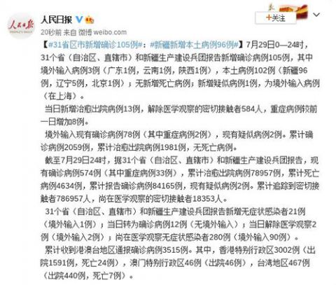 31省区市新增确诊病例12例.31省区市新增确诊病例15例-第2张图片