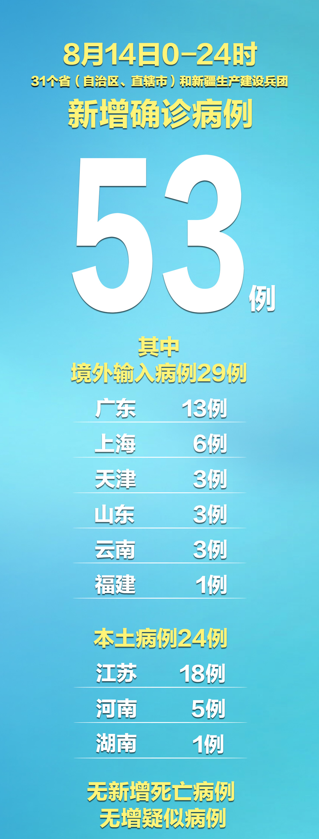 31省份增本土6例-31省份新增本土6例-第1张图片