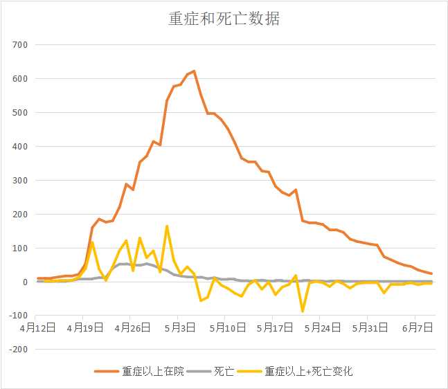 「为何上海新增无症状比确诊多45倍?」〃上海无新增确诊病例-第1张图片