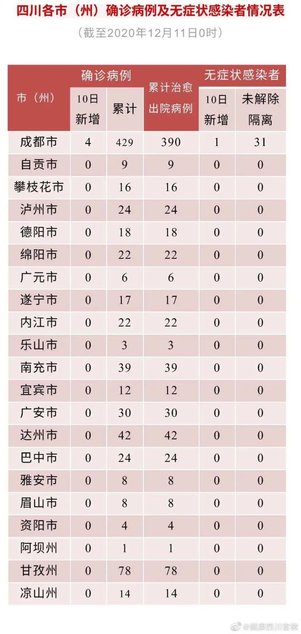 31省区市无新增本土确诊,31省份昨日无新增本地确诊-第1张图片