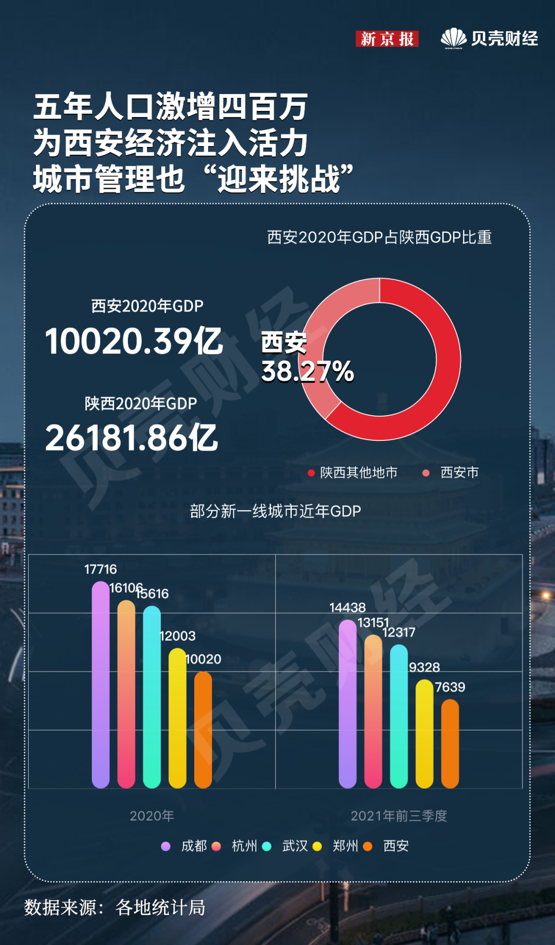 疫情最新数据消息西安.西安疫情最新行程-第2张图片