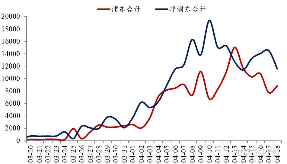 上海新增8例本土确诊-上海新增18例本地确诊病例-第2张图片