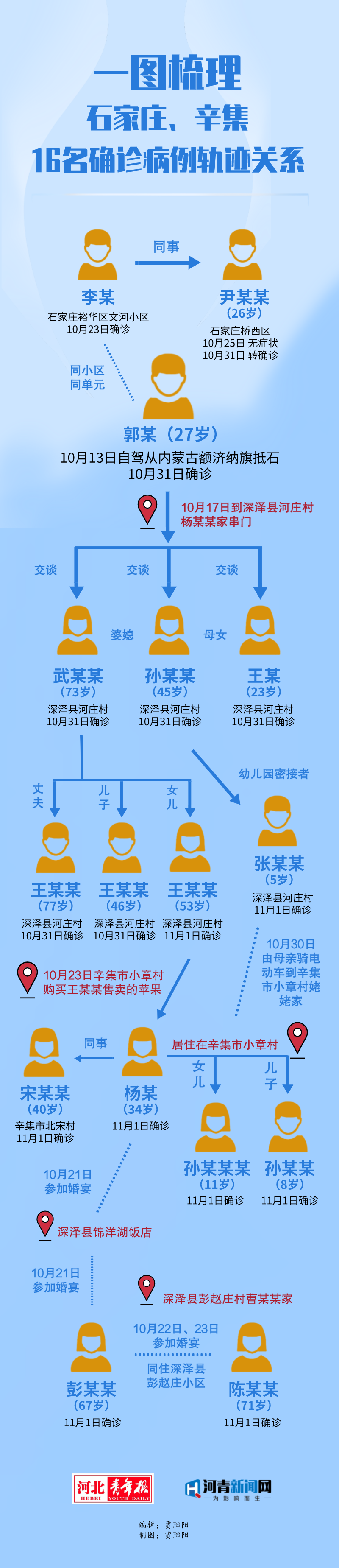 石家庄新增4例本土确诊.石家庄新增 40 例本土确诊-第2张图片
