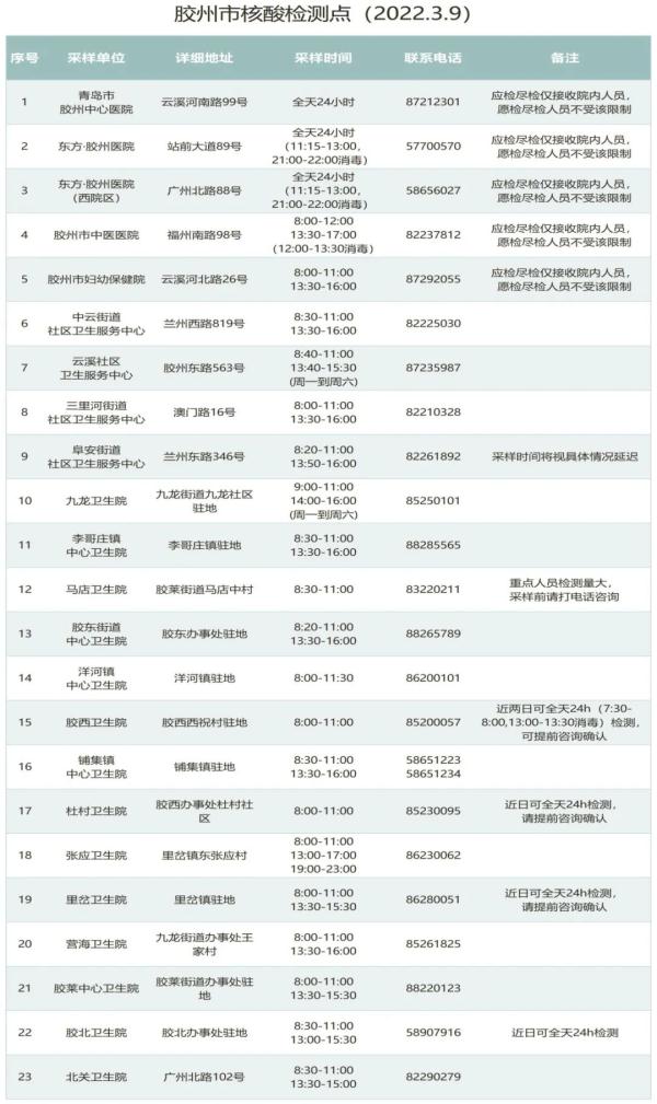 “安徽发现1名密接者!轨迹公布” 安徽5名密接者轨迹详情公布!？-第2张图片