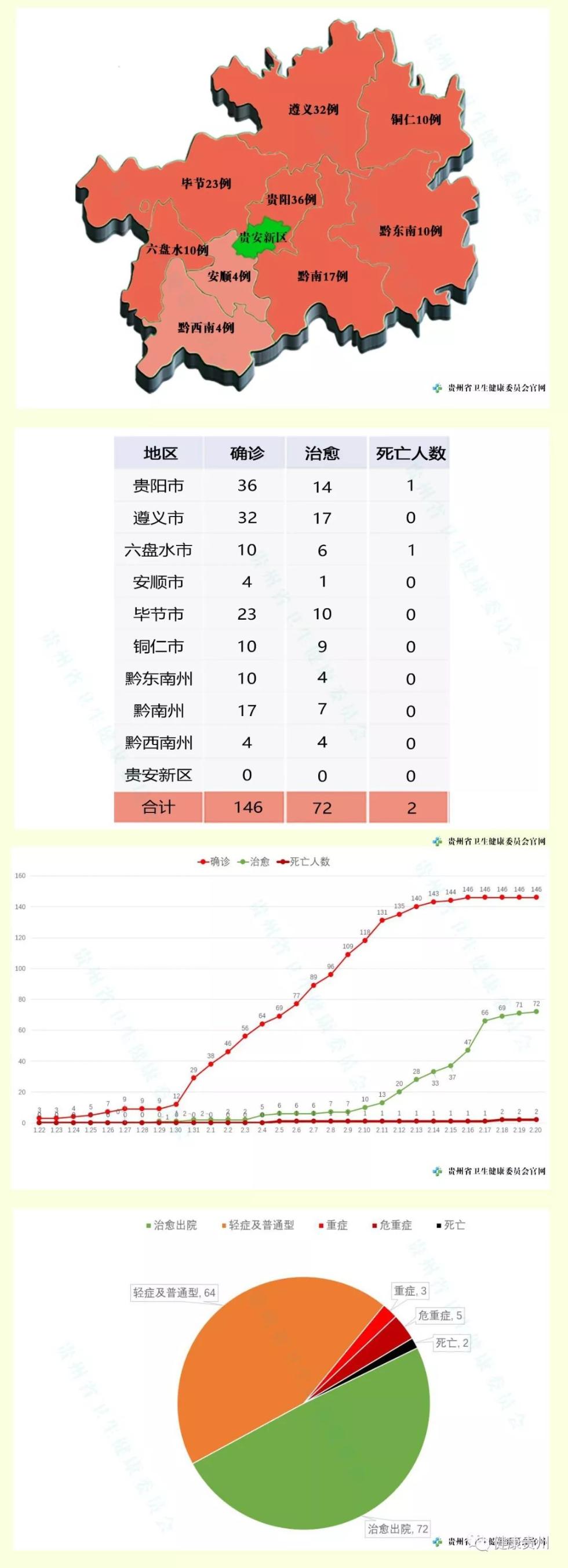 云南新增确诊15例︰(云南新增确诊12例 累计确诊44例)-第2张图片