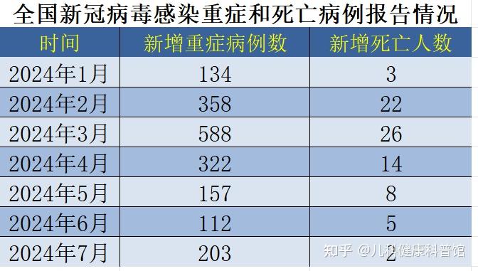 广东新增本土无症状4例.广东新增4例无症状感染者-第2张图片