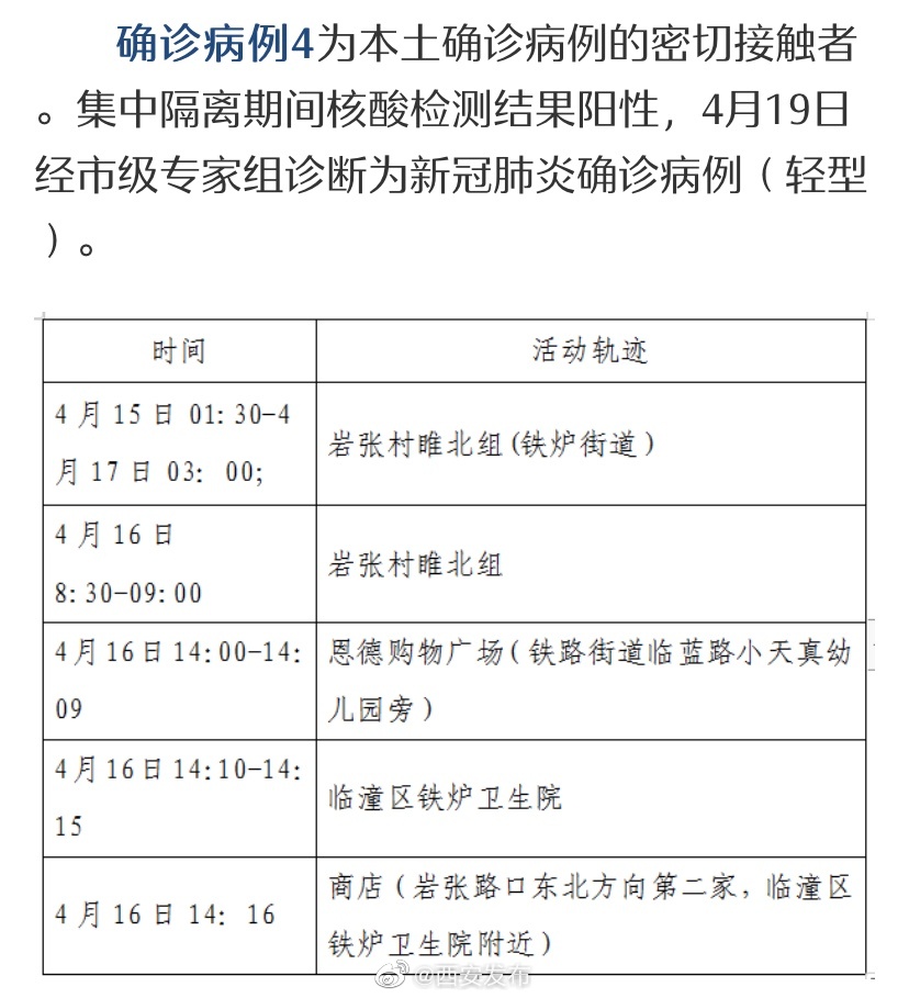 陕西新增本土10例.陕西新增本土疑似病例-第2张图片