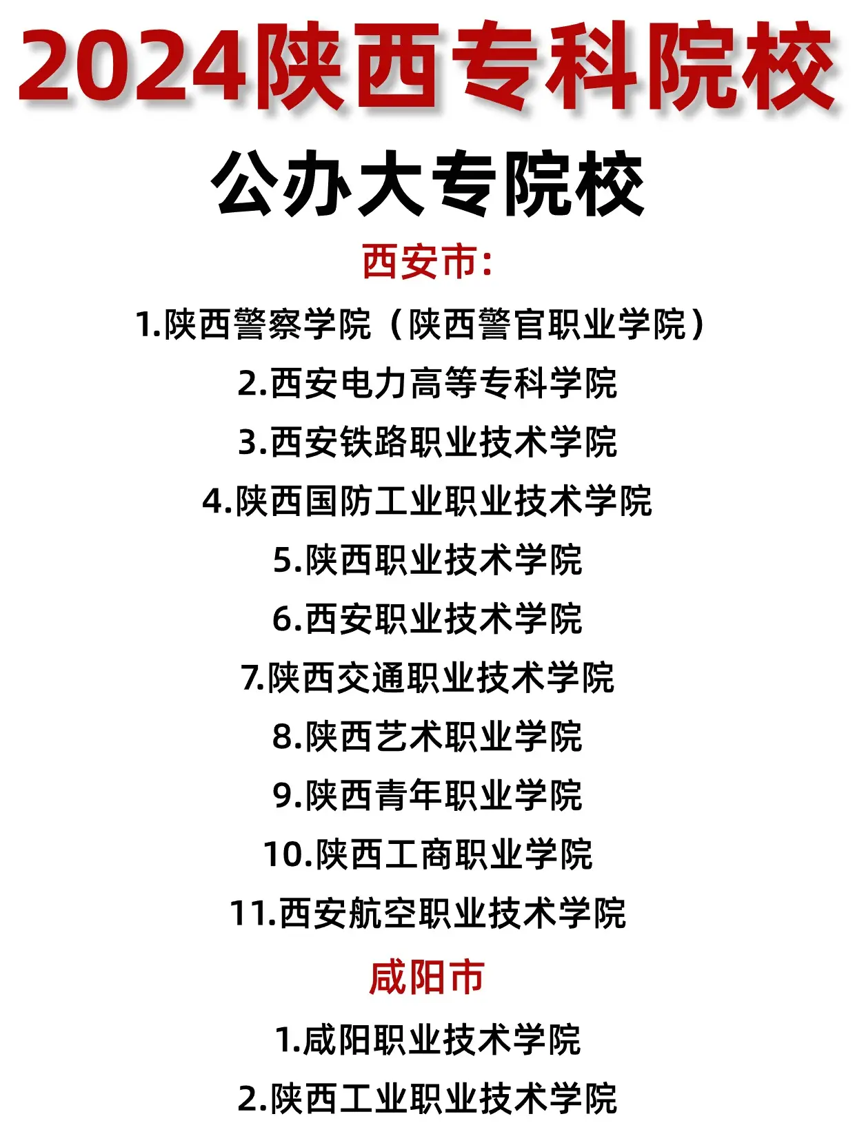 陕西新增,陕西新增本科院校-第2张图片