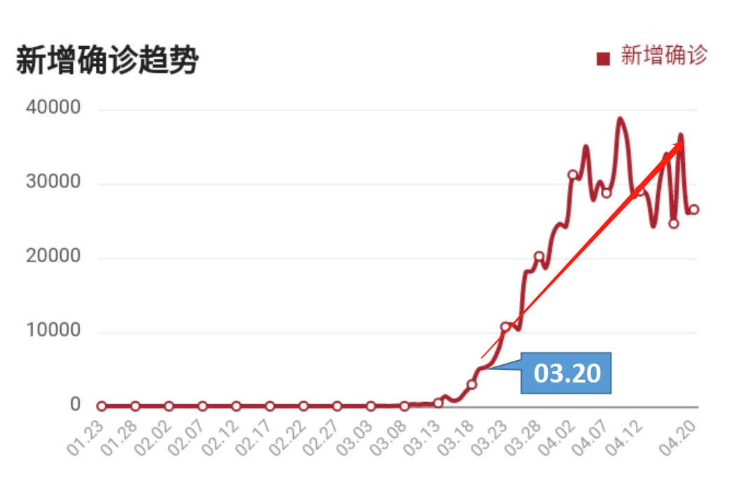 美国感染人数-美国感染者人数-第3张图片