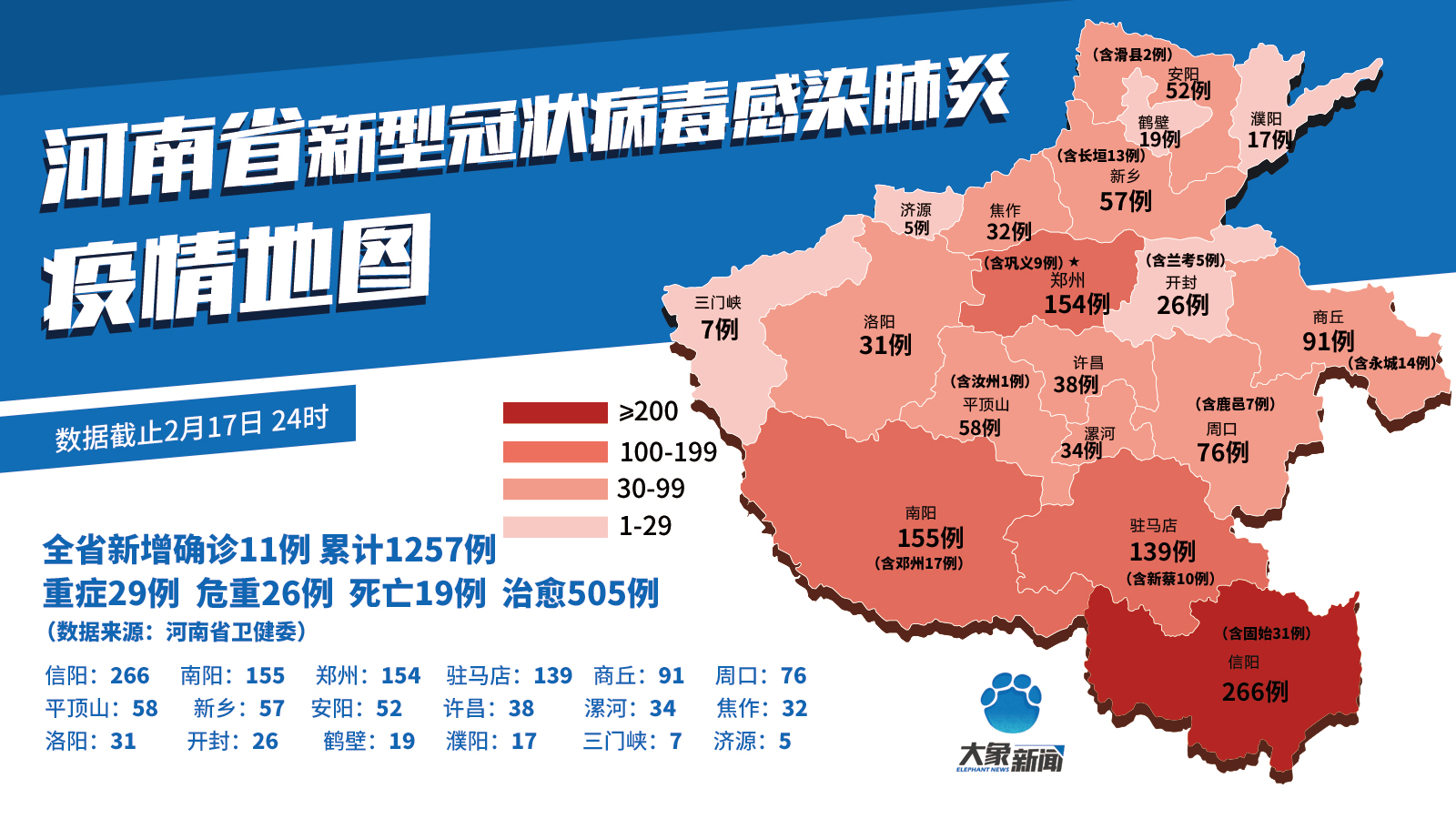 【郑州:11人确诊16人无症状/郑州11例确诊16例无症状】-第1张图片