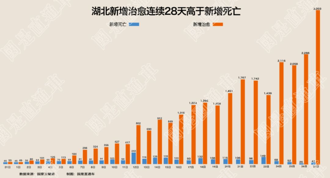 湖北新增病例,湖北新增病例最新情况-第3张图片