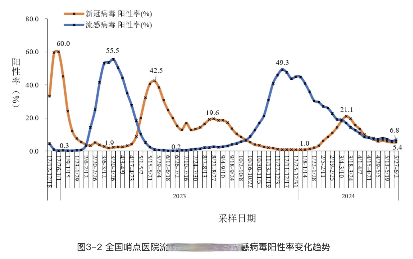 北京疫情新增最新情况,北京疫情新增病例最新消息-第3张图片