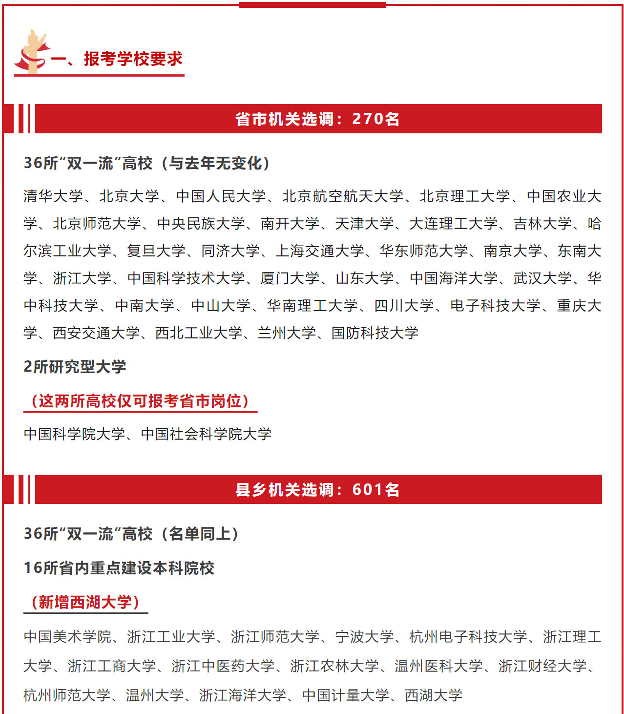 浙江新增〃浙江新增技术大学有哪些-第2张图片