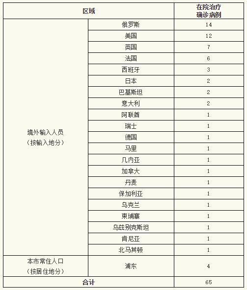 沈阳今天最新疫情〃沈阳今天疫情新增-第1张图片