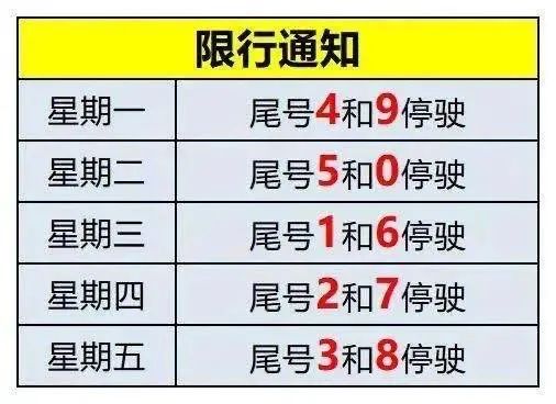「郑州限号2020最新通知4月份」〃郑州限号查询2020最新公布-第3张图片
