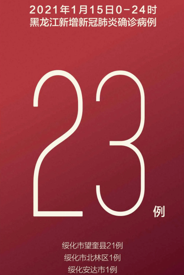 【黑龙江新增43例确诊31例无症状/黑龙江新增47例确诊88例无症状】-第3张图片