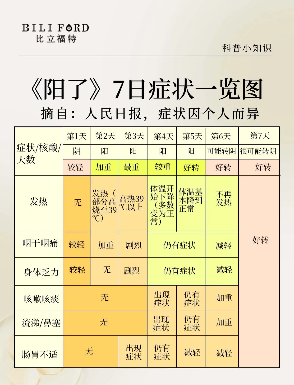 「吉林省新增本土无症状10例」〃吉林省新增无症状13例-第3张图片
